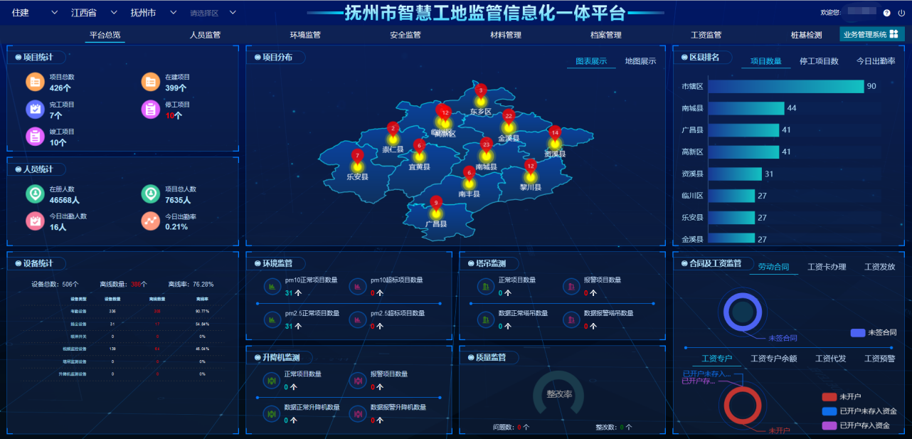 四個詞告訴你什么是智慧工地！