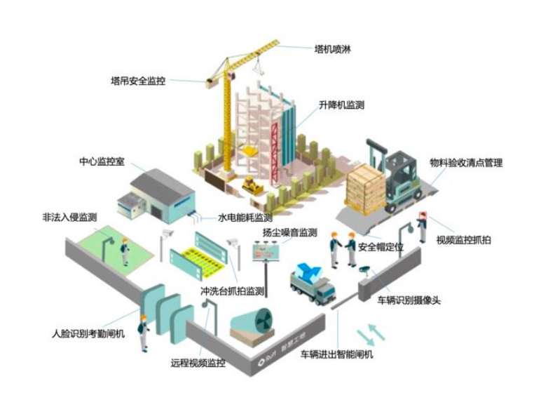 智慧工地技術在建筑行業的廣泛應用與前景展望