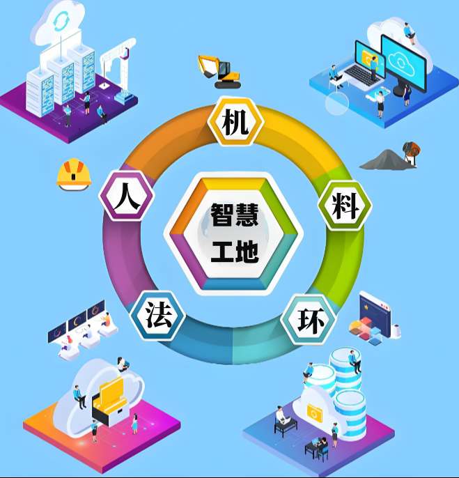新疆地區如何選擇高性價比智慧工地系統？