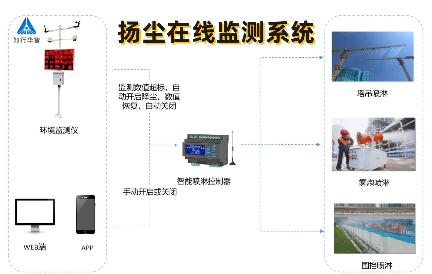2025年工地揚塵監測系統多少錢一套？