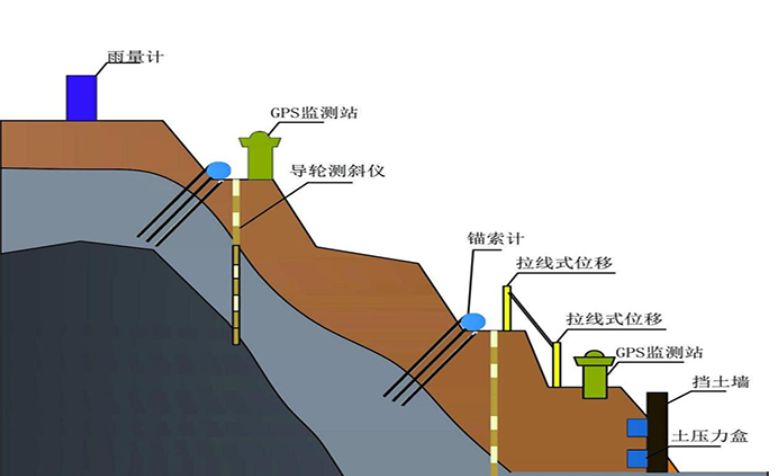 什么是邊坡監測系統？知行華智