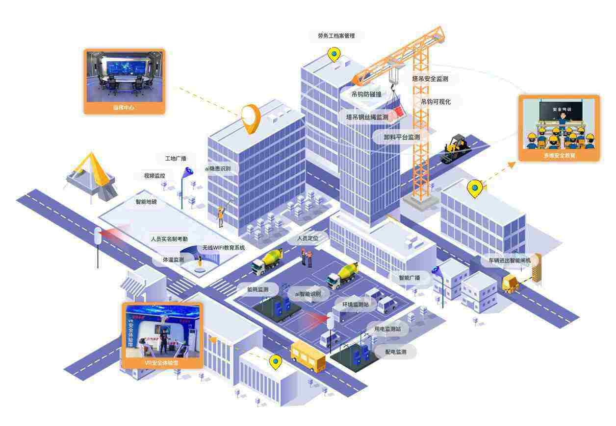 智慧工地揭秘：智慧工地包含什么？智慧工地一套多少錢？