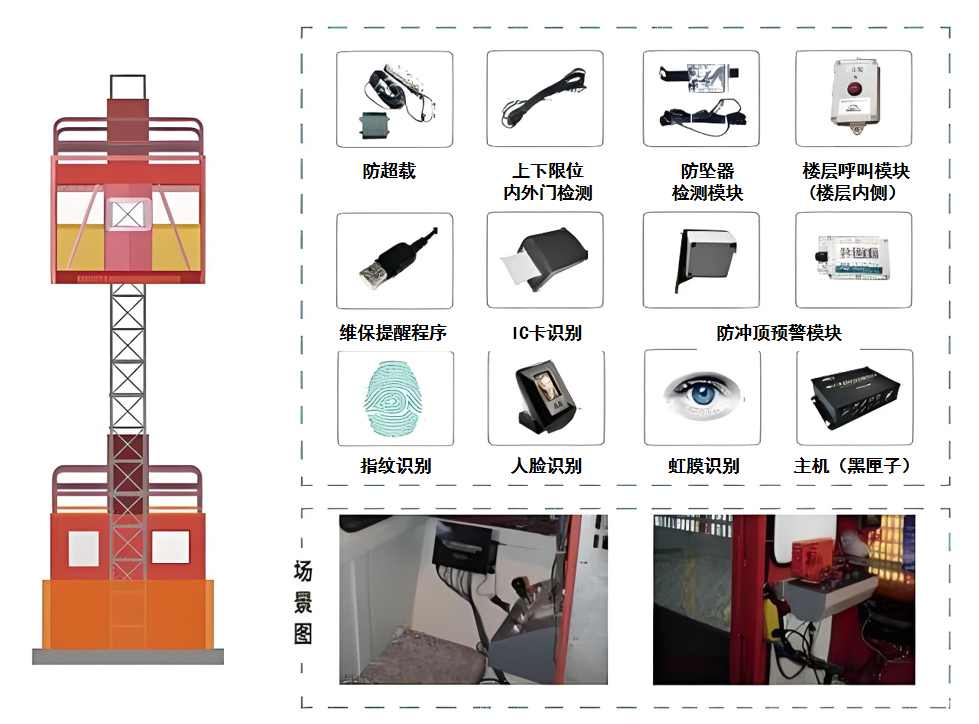 升降機監測系統：物聯網技術賦能升降機安全革命