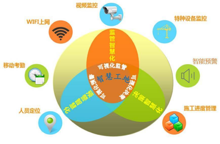 智慧工地這么多作用，90%的人竟然都不知道！