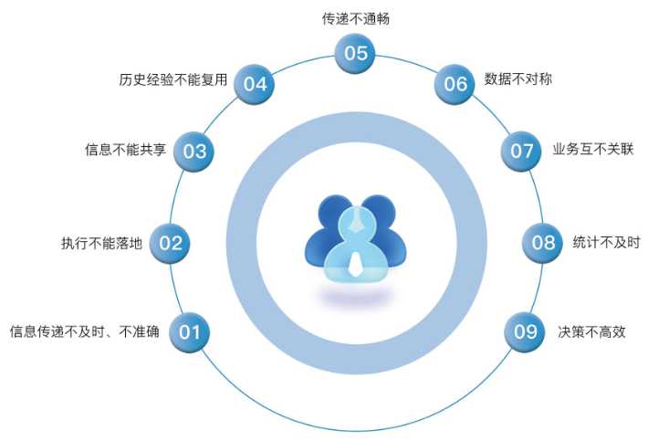 為什么建筑業需要工程項目管理系統？