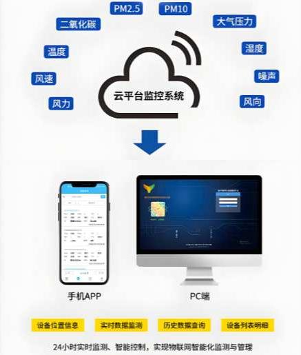 工地揚塵在線監(jiān)測系統(tǒng)五大廠家有哪些？