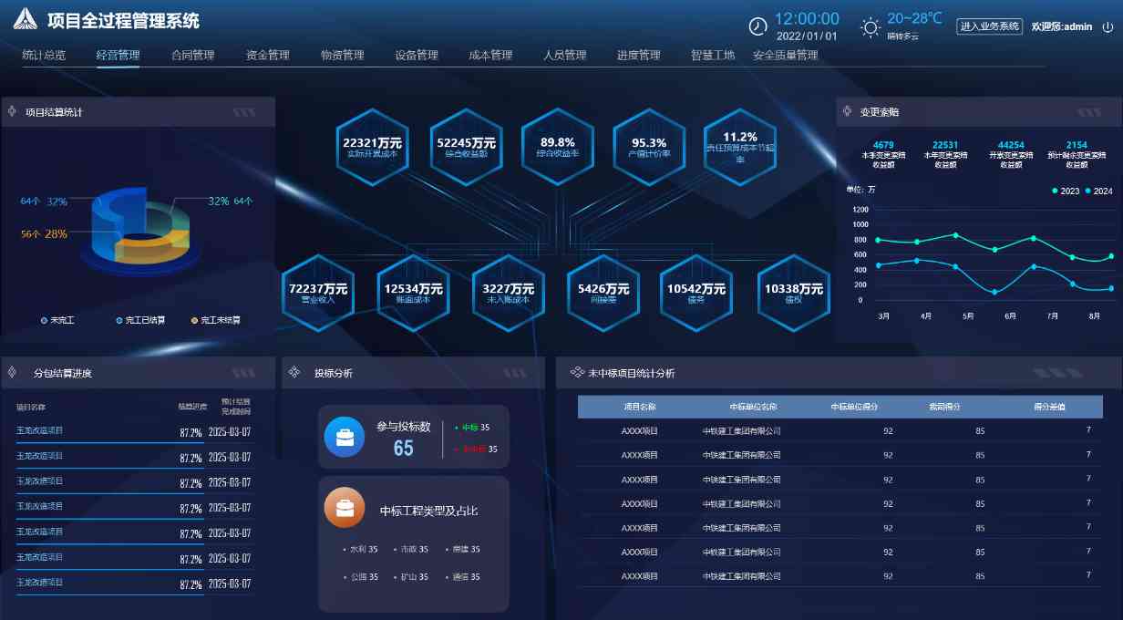 建筑工程項目管理系統，解決工程管理痛點