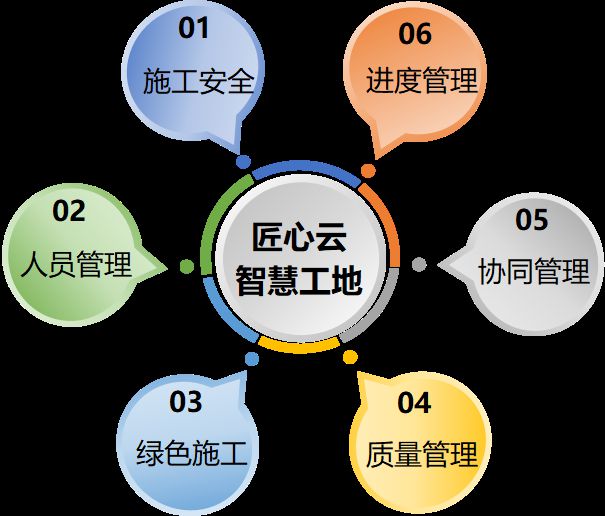 智慧工地主要針對的對象有哪些？知行華智