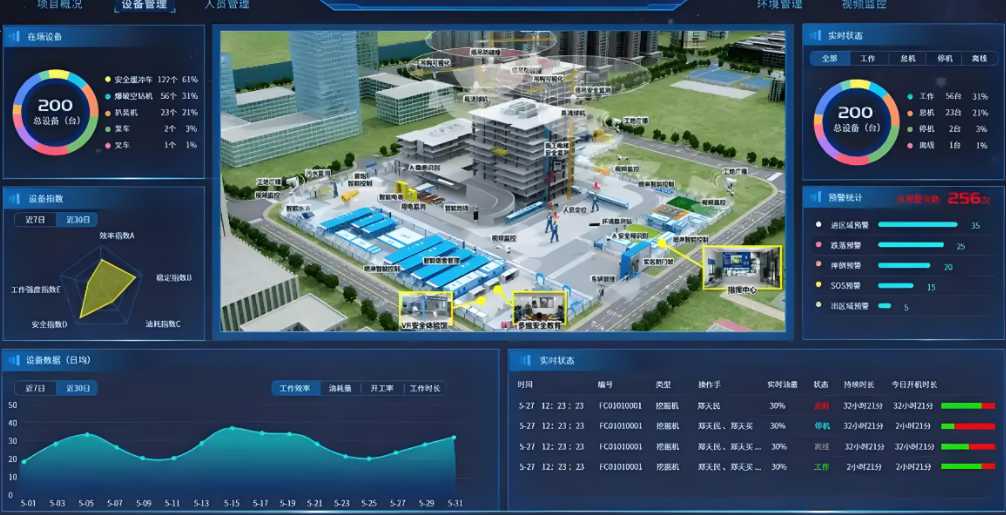 如何提高建設項目管理效率？工程項目管理系統幫您！