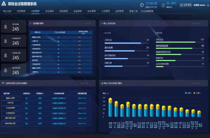 合同管理系統