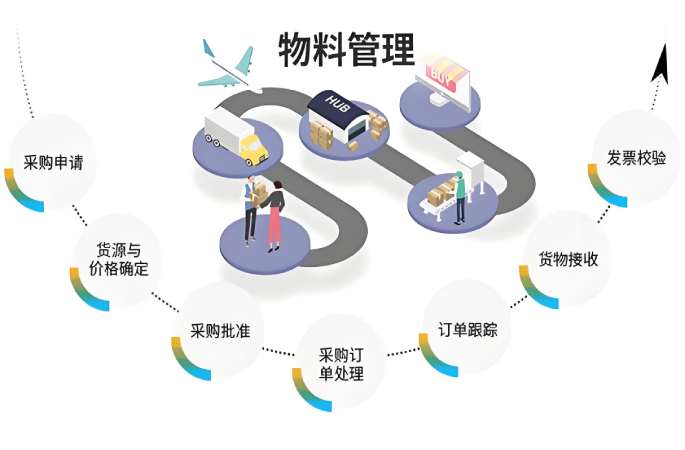 物料管控系統
