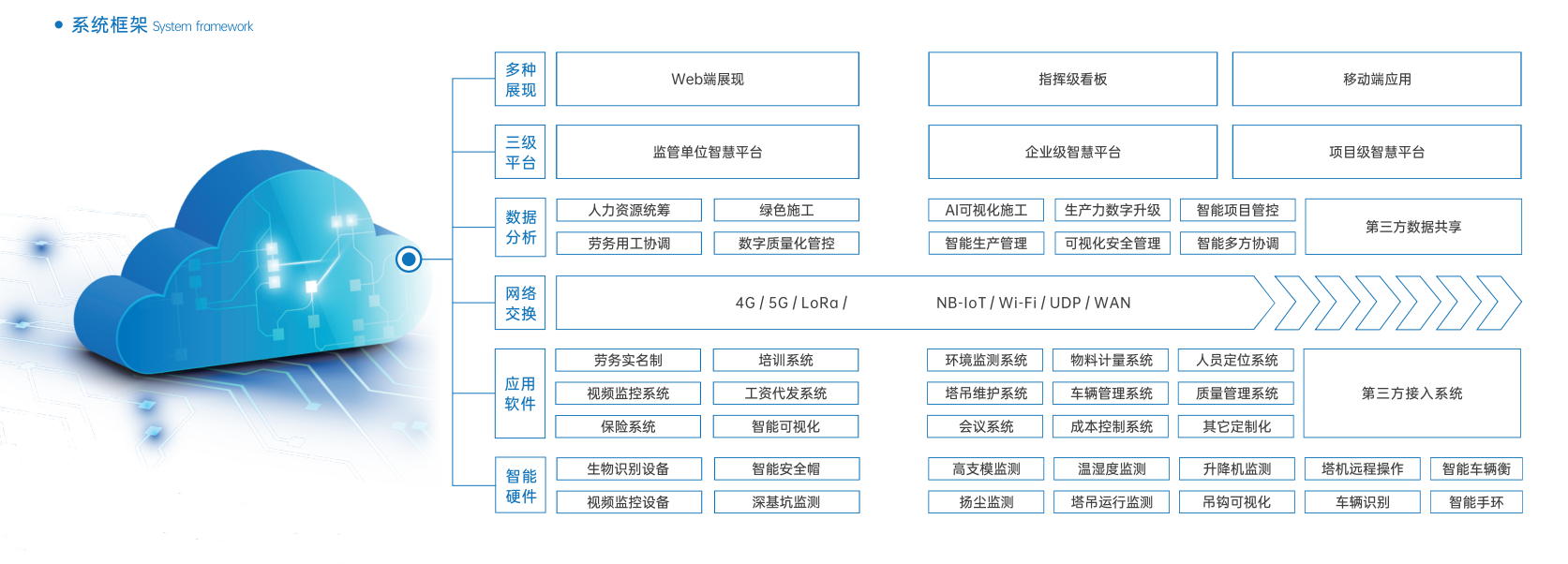 大力發展智慧工地,助力建筑企業降本增效! 大力發展智慧工地,助力建筑企業降本增效!