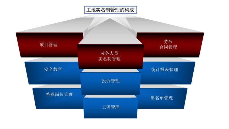 勞務實名制管理系統有哪些優點?知行華智 勞務實名制管理系統有哪些優點?知行華智