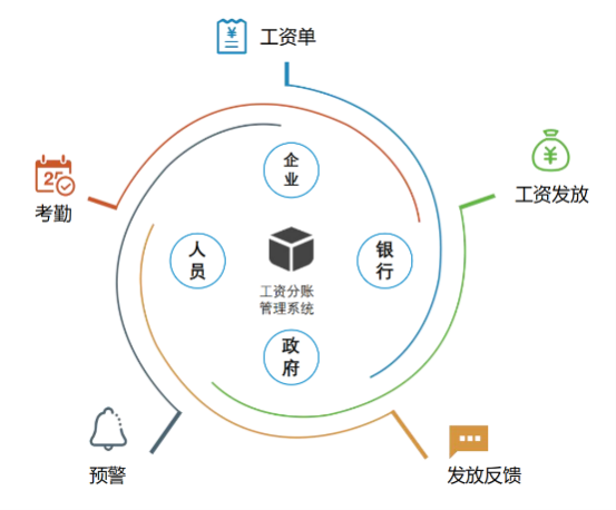推動智慧工地管理系統平臺建設對工地的意義是什么? 推動智慧工地管理系統平臺建設對工地的意義是什么?