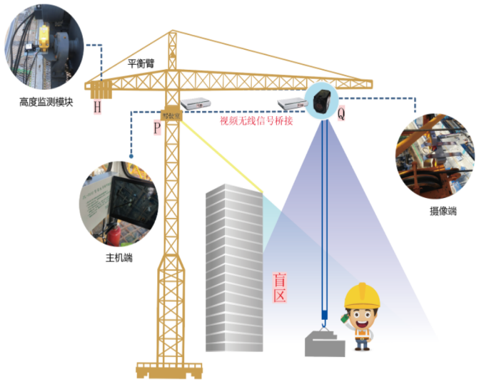 塔機監測之吊鉤可視化讓施工更安全 塔機監測之吊鉤可視化讓施工更安全