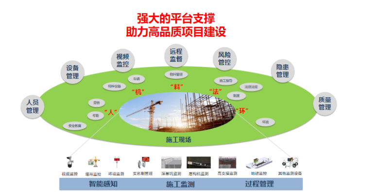 智慧工地平臺的核心價值和系統(tǒng)架構(gòu)有哪些? 智慧工地平臺的核心價值和系統(tǒng)架構(gòu)有哪些?