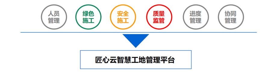什么是智慧工地?智慧工地包含哪些子系統? 什么是智慧工地?智慧工地包含哪些子系統?