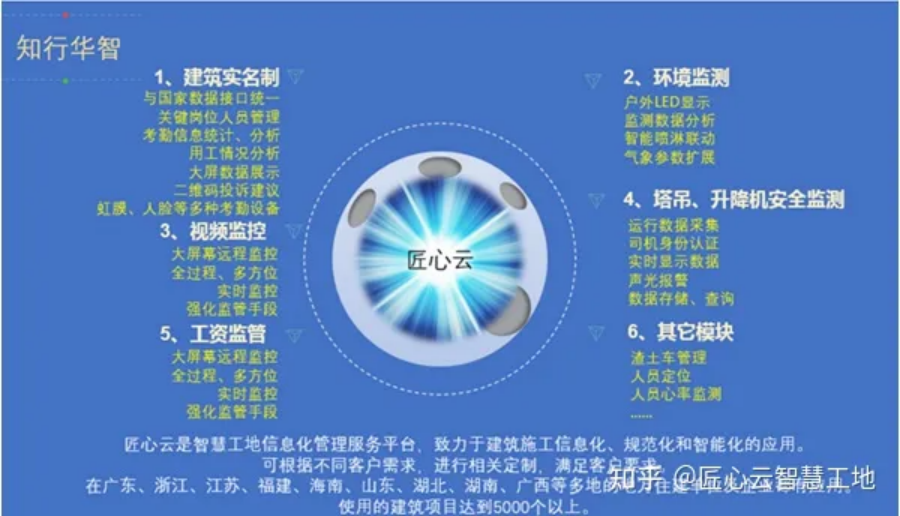 知行華智告訴你,如何挑選人臉識別設備 知行華智告訴你,如何挑選人臉識別設備