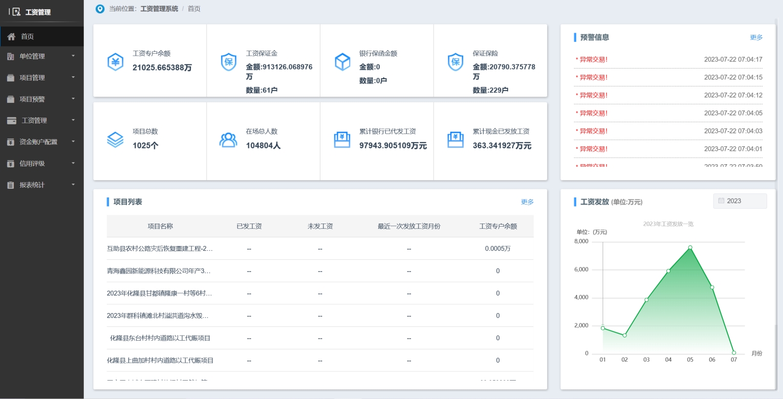 工資監管系統平臺對農民工工資拖欠問題有用嗎? 工資監管系統平臺對農民工工資拖欠問題有用嗎?