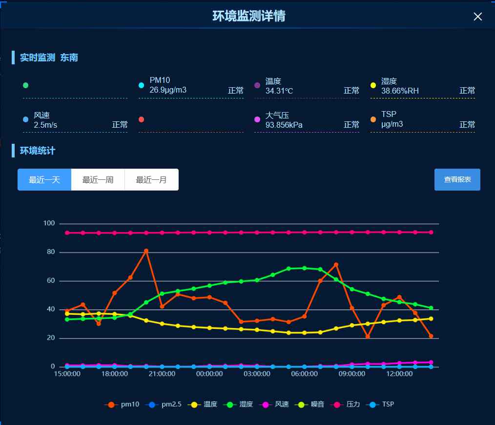 乾縣智慧工地新篇章:知行華智打造監管平臺典范! 乾縣智慧工地新篇章:知行華智打造監管平臺典范!