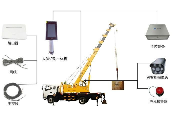 什么是汽車吊系統?知行華智 什么是汽車吊系統?知行華智