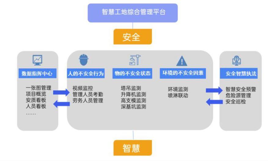 智慧工地管理系統解決方案! 智慧工地管理系統解決方案!