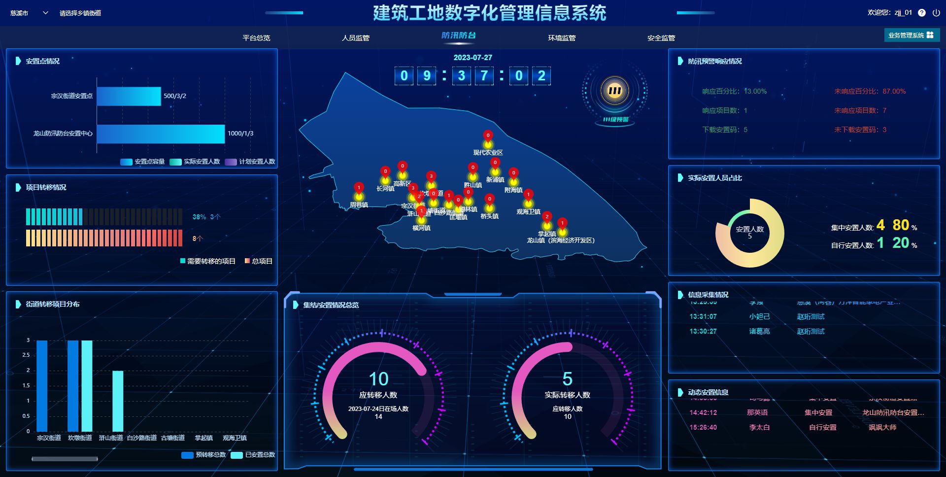 工程項目管理系統的重要性和作用有哪些? 工程項目管理系統的重要性和作用有哪些?