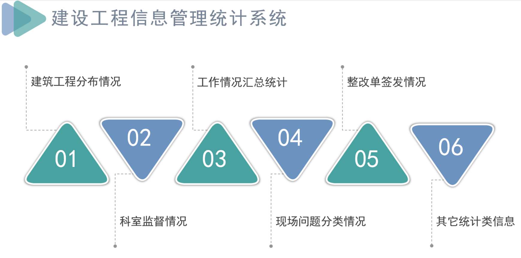 知行華智建筑項目管理平臺:全過程控制云平臺! 知行華智建筑項目管理平臺:全過程控制云平臺!
