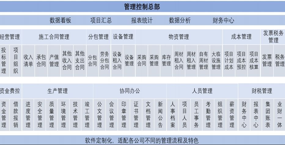 知行華智的建設工程項目管理系統架構包含哪些內容? 知行華智的建設工程項目管理系統架構包含哪些內容?