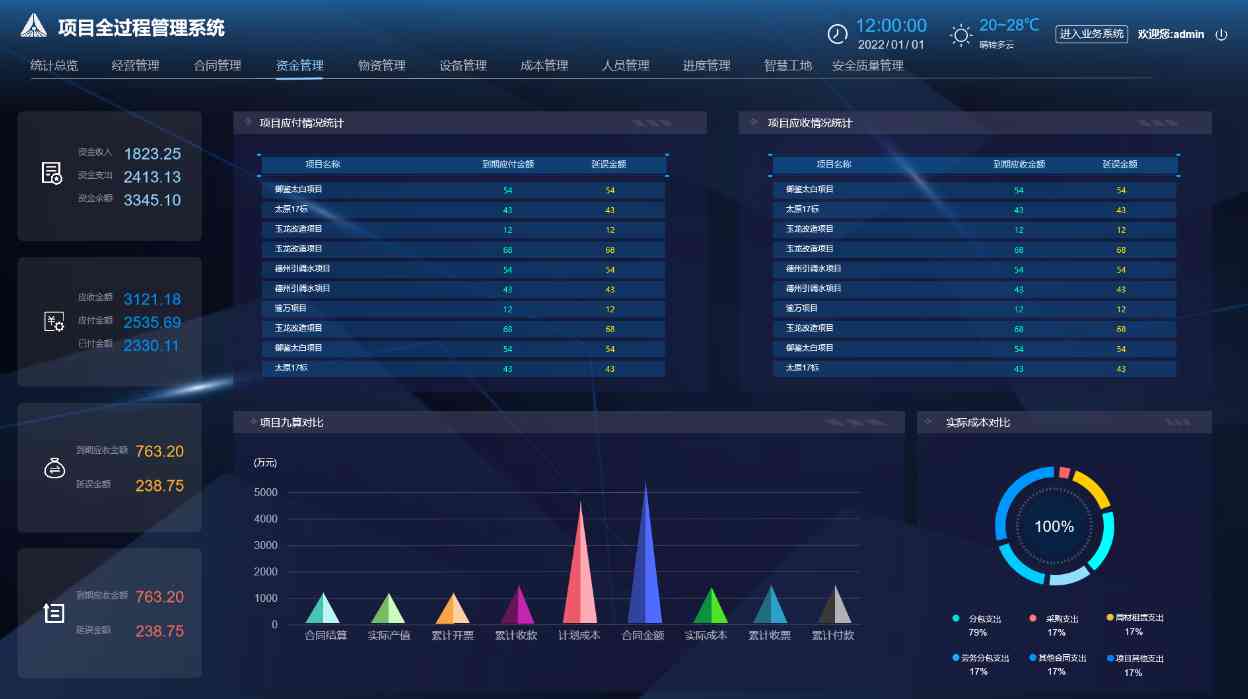 知行華智的建設工程項目管理系統架構包含哪些內容? 知行華智的建設工程項目管理系統架構包含哪些內容?