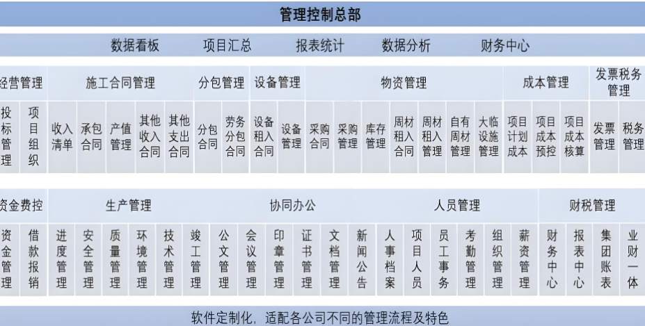 建筑工程項目管理系統,解決工程管理痛點 建筑工程項目管理系統,解決工程管理痛點
