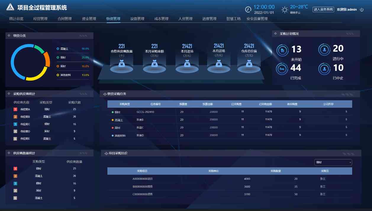 建筑工程項目管理系統的功能與重要性 建筑工程項目管理系統的功能與重要性