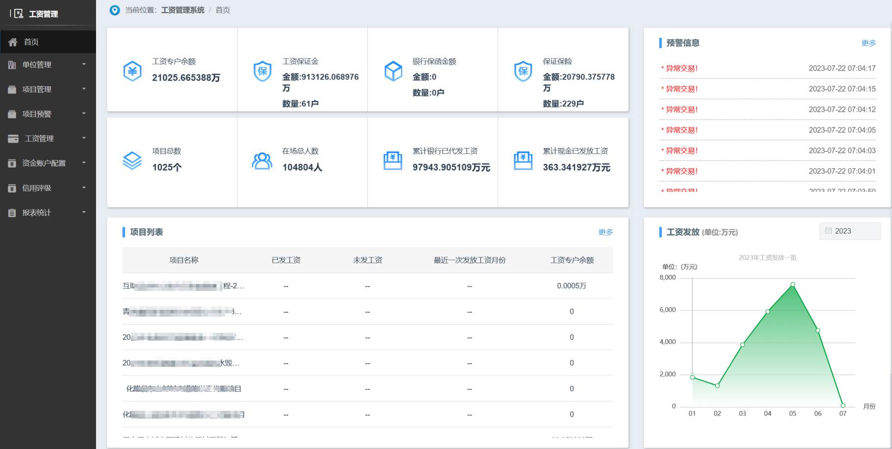 為什么要選擇知行華智的工資監管系統平臺? 為什么要選擇知行華智的工資監管系統平臺?