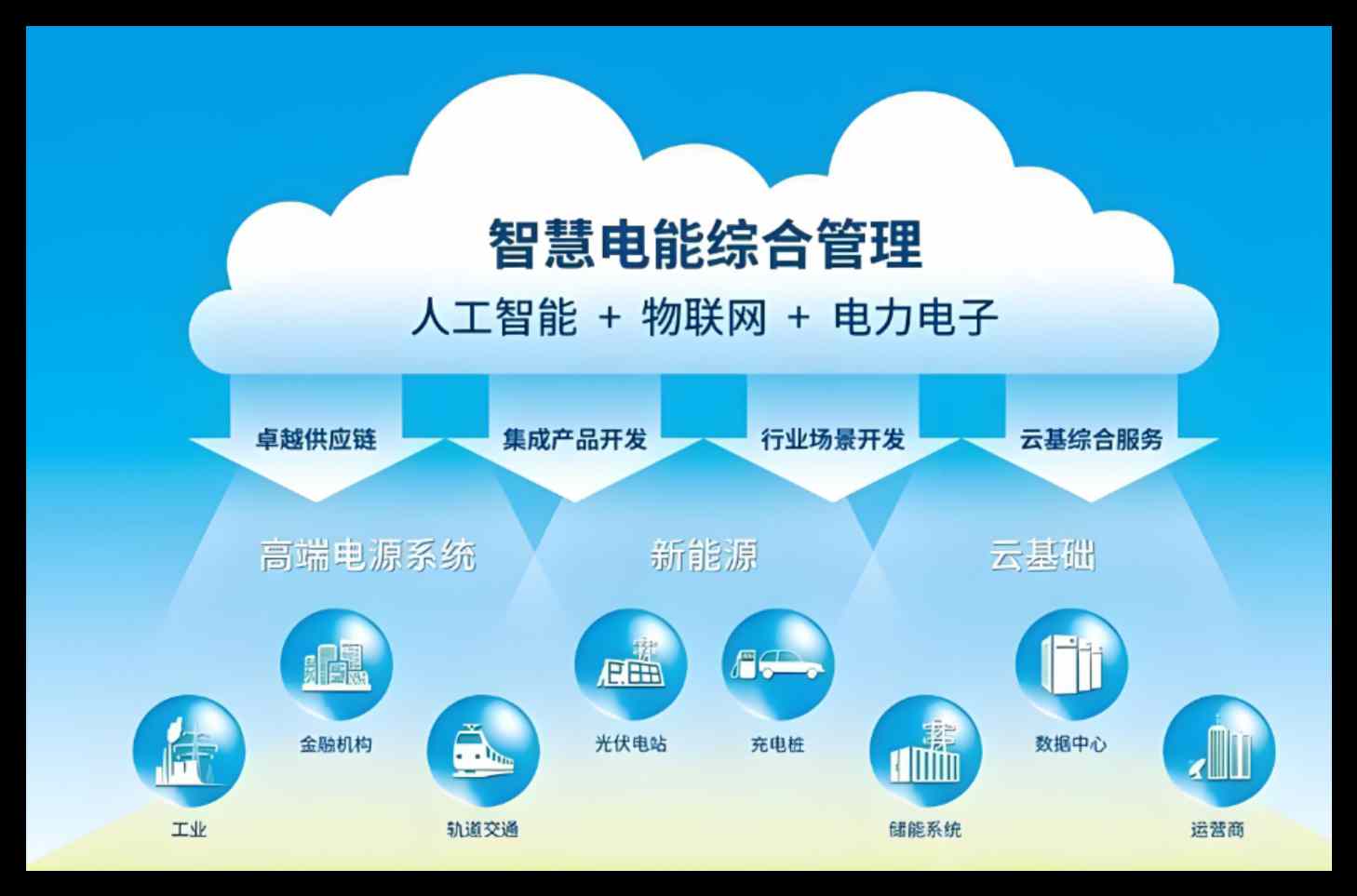 內蒙古電力智慧工地管理系統優質服務廠家-知行華智 內蒙古電力智慧工地管理系統優質服務廠家-知行華智