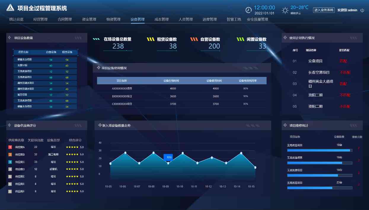 國內有哪家建筑信息化管理系統平臺值得選擇? 國內有哪家建筑信息化管理系統平臺值得選擇?