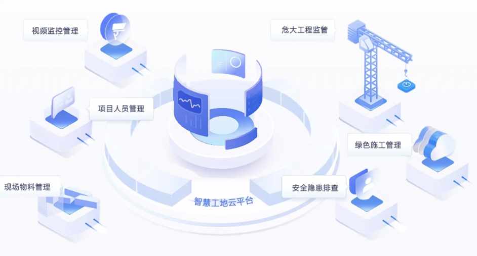 智慧工地施工建設解決方案:提升效率,實現智能化施工 智慧工地施工建設解決方案:提升效率,實現智能化施工