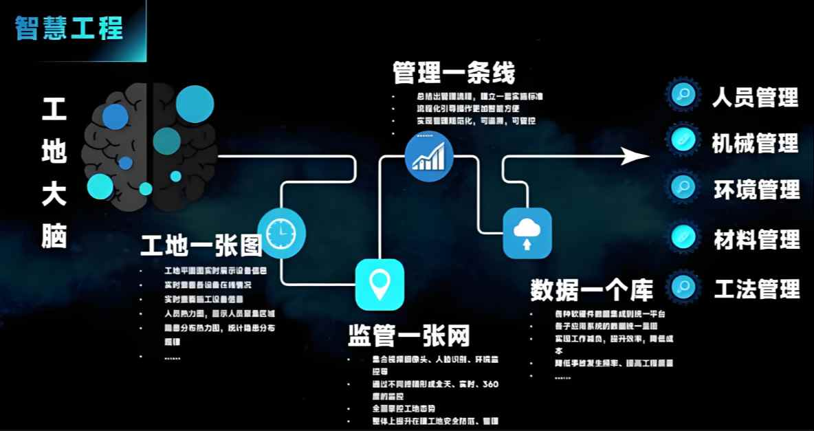 鄭州哪家智慧工地系統做得好? 鄭州哪家智慧工地系統做得好?