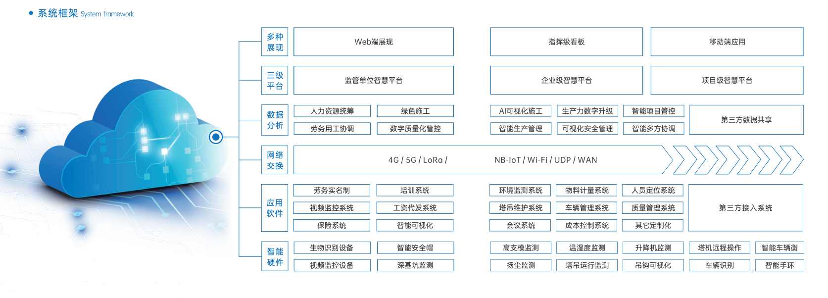 知行華智:智慧工地現狀怎么樣? 知行華智:智慧工地現狀怎么樣?