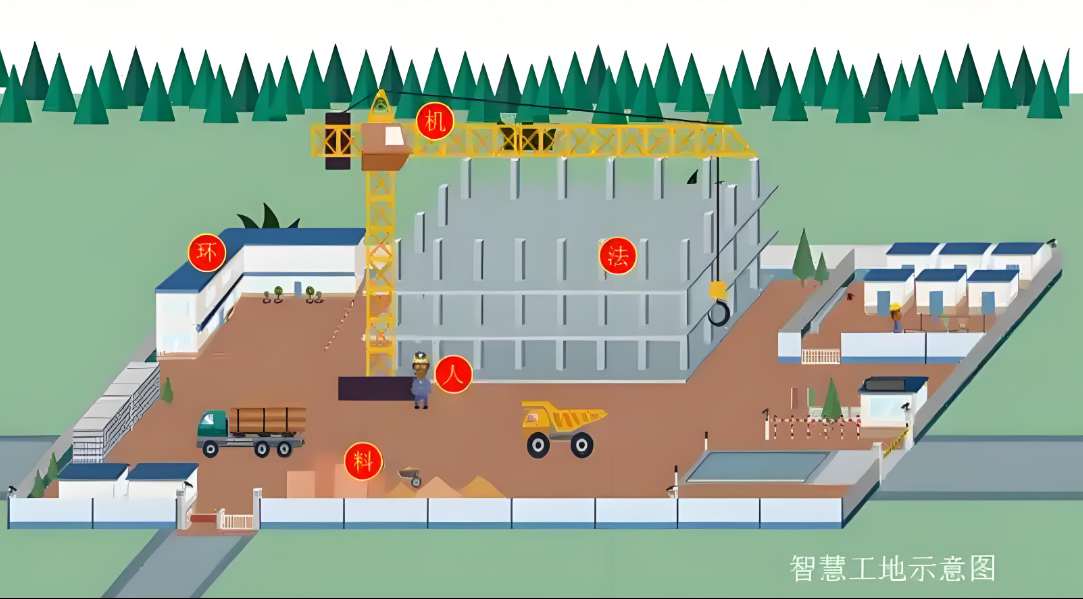 智慧工地解決方案:知行華智引領建筑業數字化轉型 智慧工地解決方案:知行華智引領建筑業數字化轉型