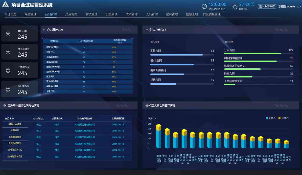 工程項目管理系統有哪些功能特點? 工程項目管理系統有哪些功能特點?