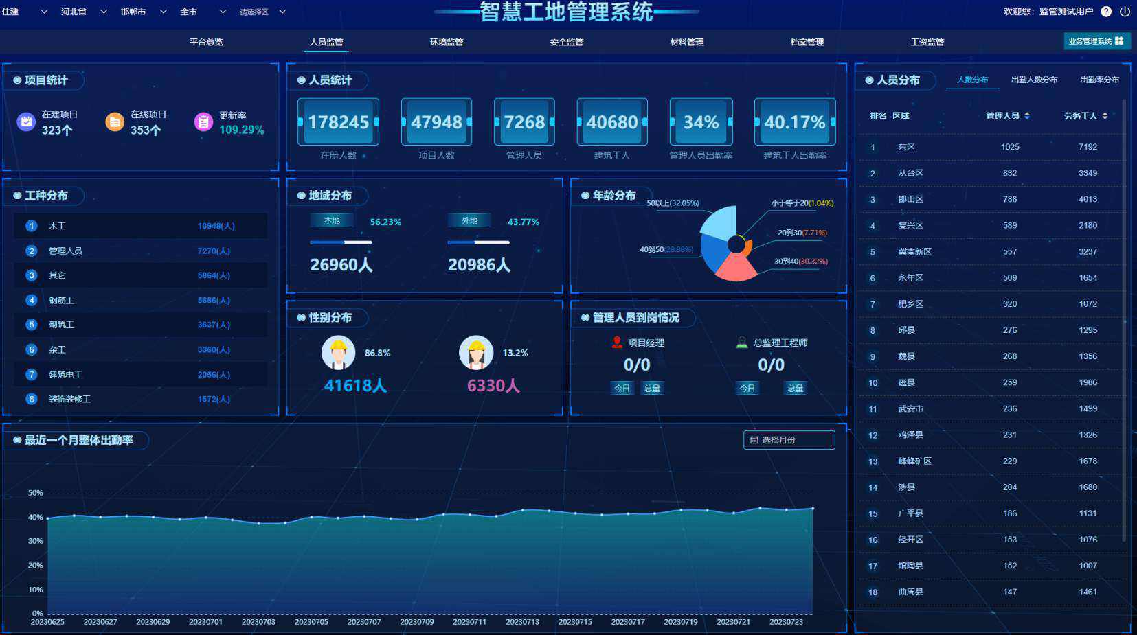 智慧工地人臉識(shí)別系統(tǒng):提升工地安全管理的新利器! 智慧工地人臉識(shí)別系統(tǒng):提升工地安全管理的新利器!