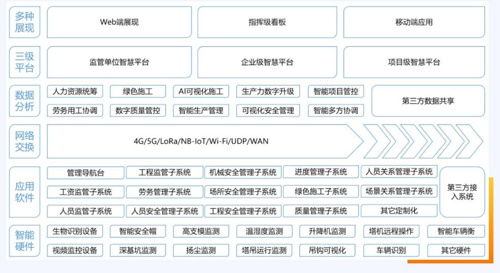 知行華智的智慧工地管理平臺軟件好用嗎? 知行華智的智慧工地管理平臺軟件好用嗎?
