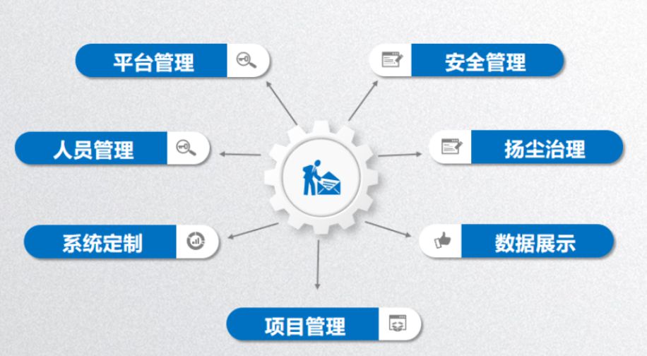 智慧工地系統哪家好?陜西知行華智智慧工地平臺 智慧工地系統哪家好?陜西知行華智智慧工地平臺