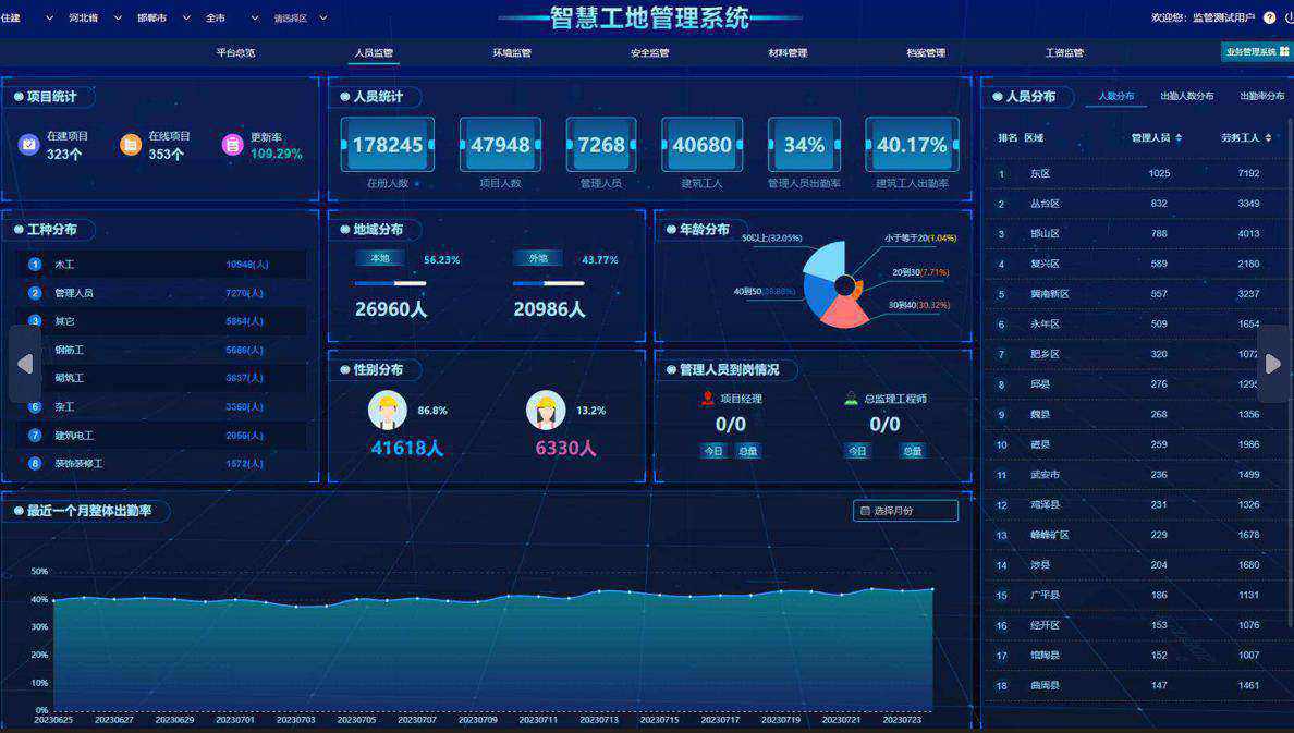智慧工地綜合管理系統:提升工程效率與安全的未來 智慧工地綜合管理系統:提升工程效率與安全的未來