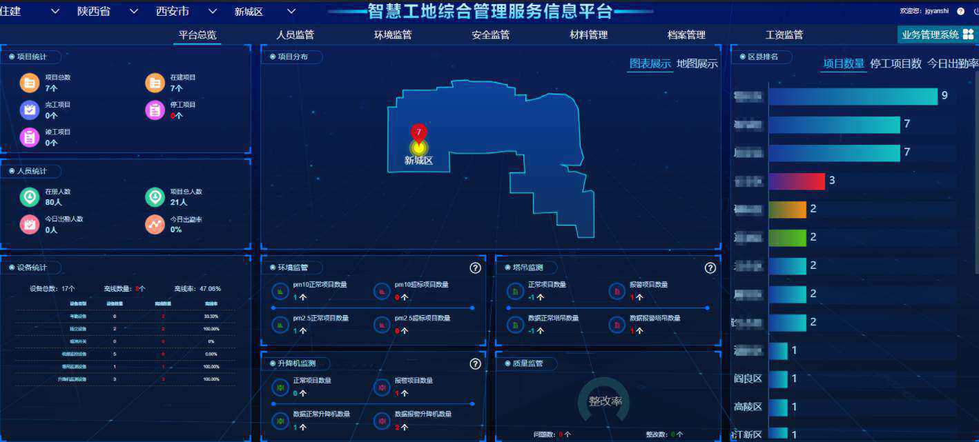 知行華智的智慧工地管理系統平臺怎么樣? 知行華智的智慧工地管理系統平臺怎么樣?