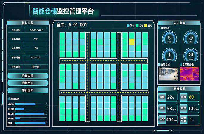 預警監控與基礎數據維護