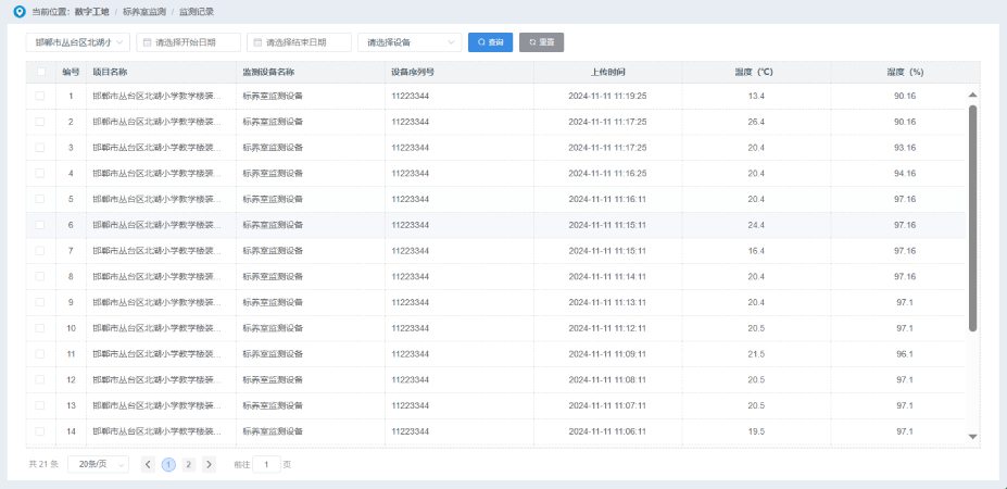 環境溫濕度實時監測與報警